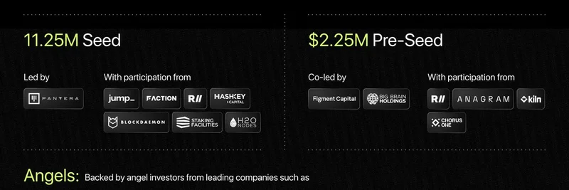 Raiku's $13.5M Funding Boost: Revolutionizing Solana for Meme Token Traders